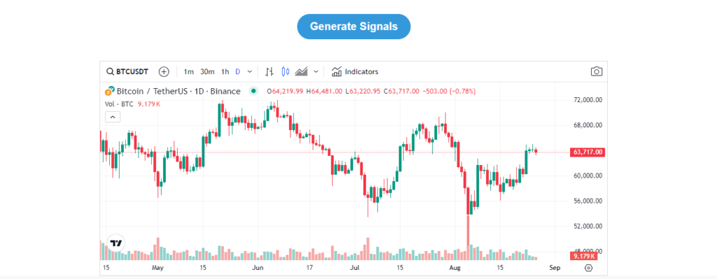 cryptotrademate advanced analytics tool